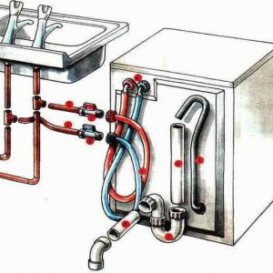 Как подключить стиральную машину самому
